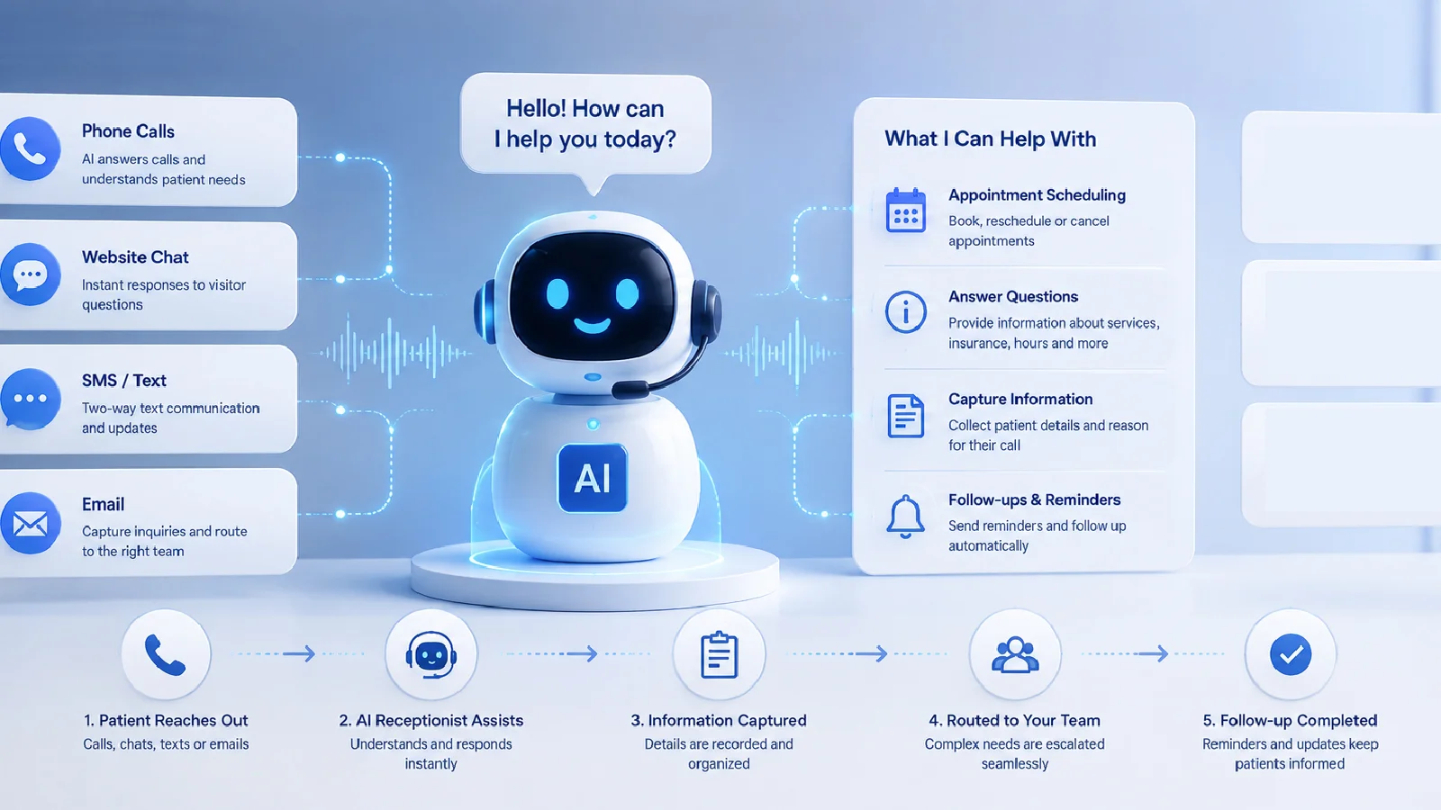 What is an AI receptionist for healthcare practices?